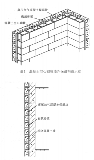 西双版纳蒸压加气混凝土砌块复合保温外墙性能与构造